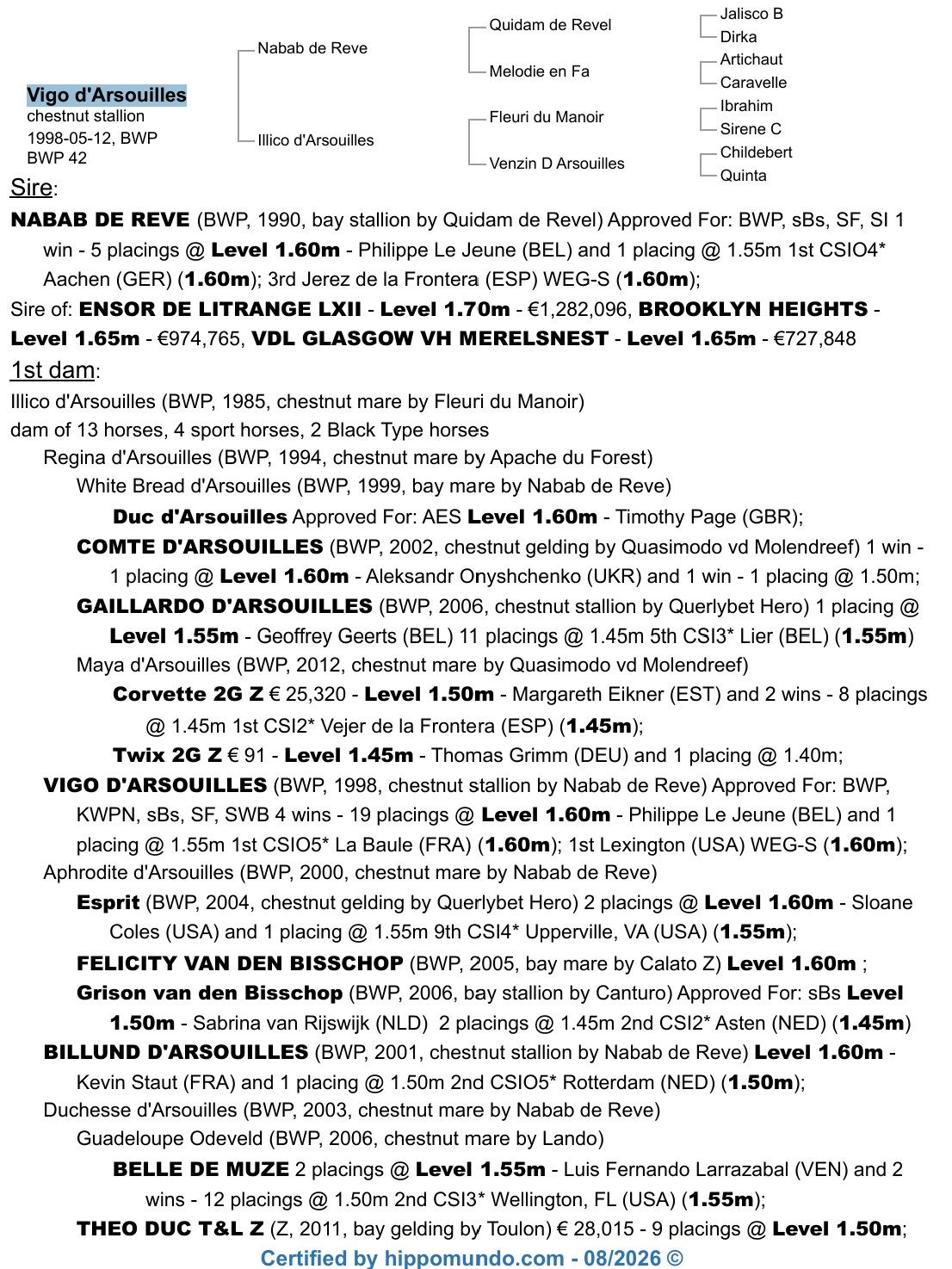 Black Type Pedigree Vigo d'Arsouilles .jpg