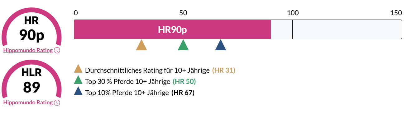 Hoogtepunten Zasou vom Claashof.png