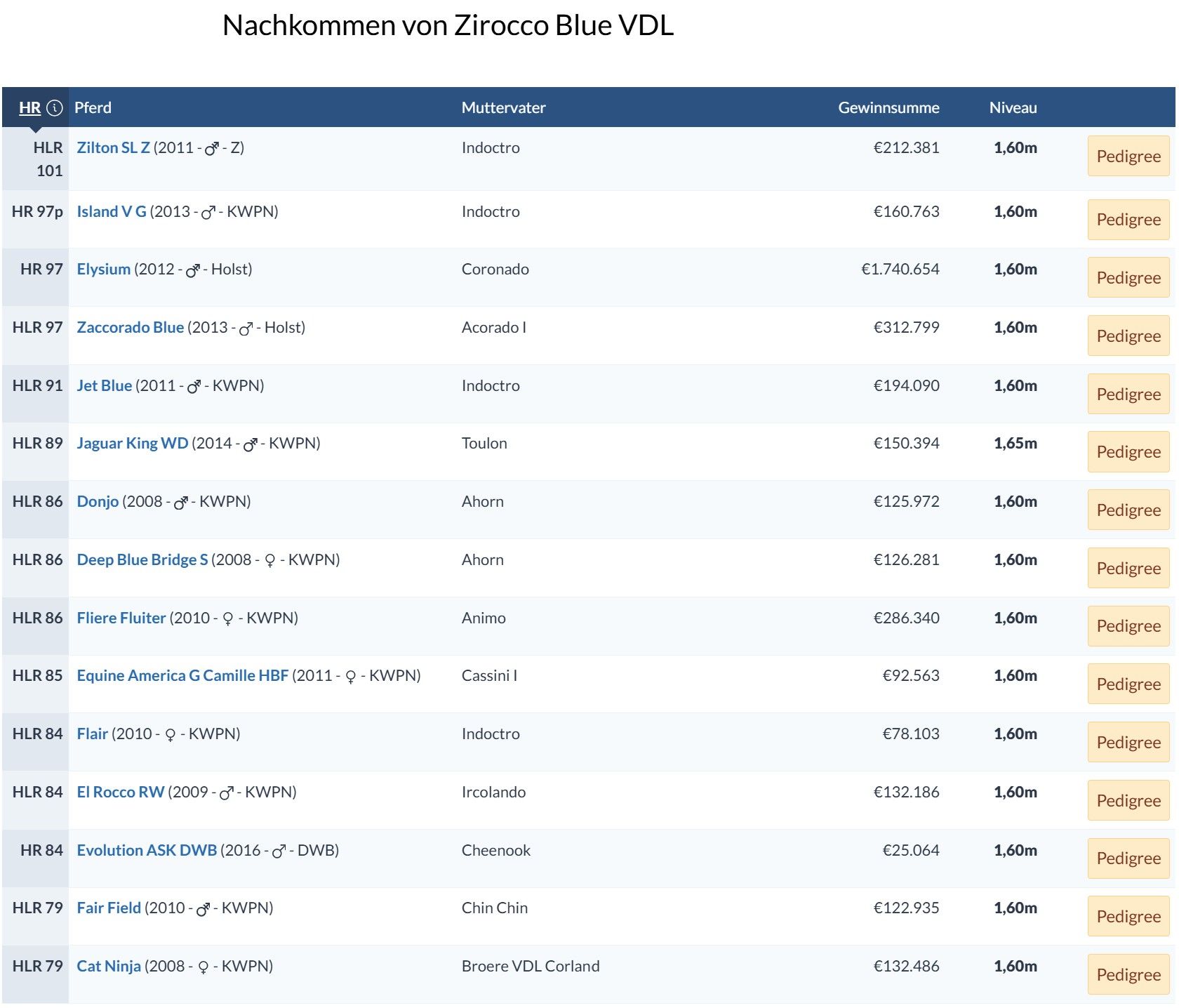 Nachkommen Zirocco Blue VDL.jpg