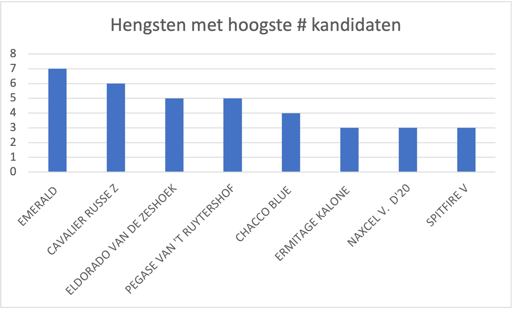 hengsten_nakomelingen.png