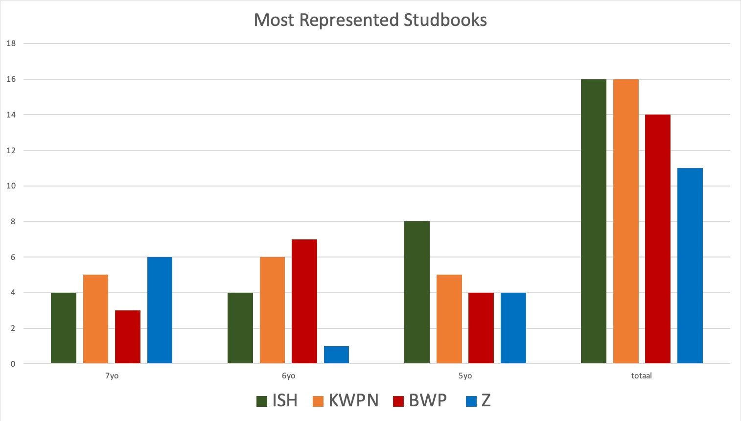 mostrepstudbooks_wcyh.jpg