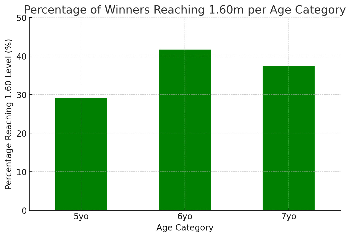 De Evolutie van Wereldkampioenen Jonge Paarden - Nieuws - Hippomundo, image size:1398x947
